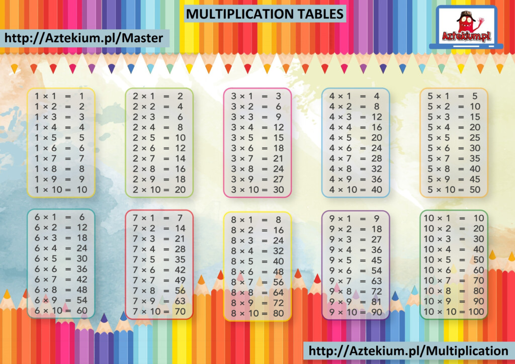 Multiplication Tables Printable Free Regarding Printable Multiplication Table 1 20