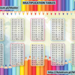 Multiplication Tables Printable Free regarding Printable Multiplication Table 1-20