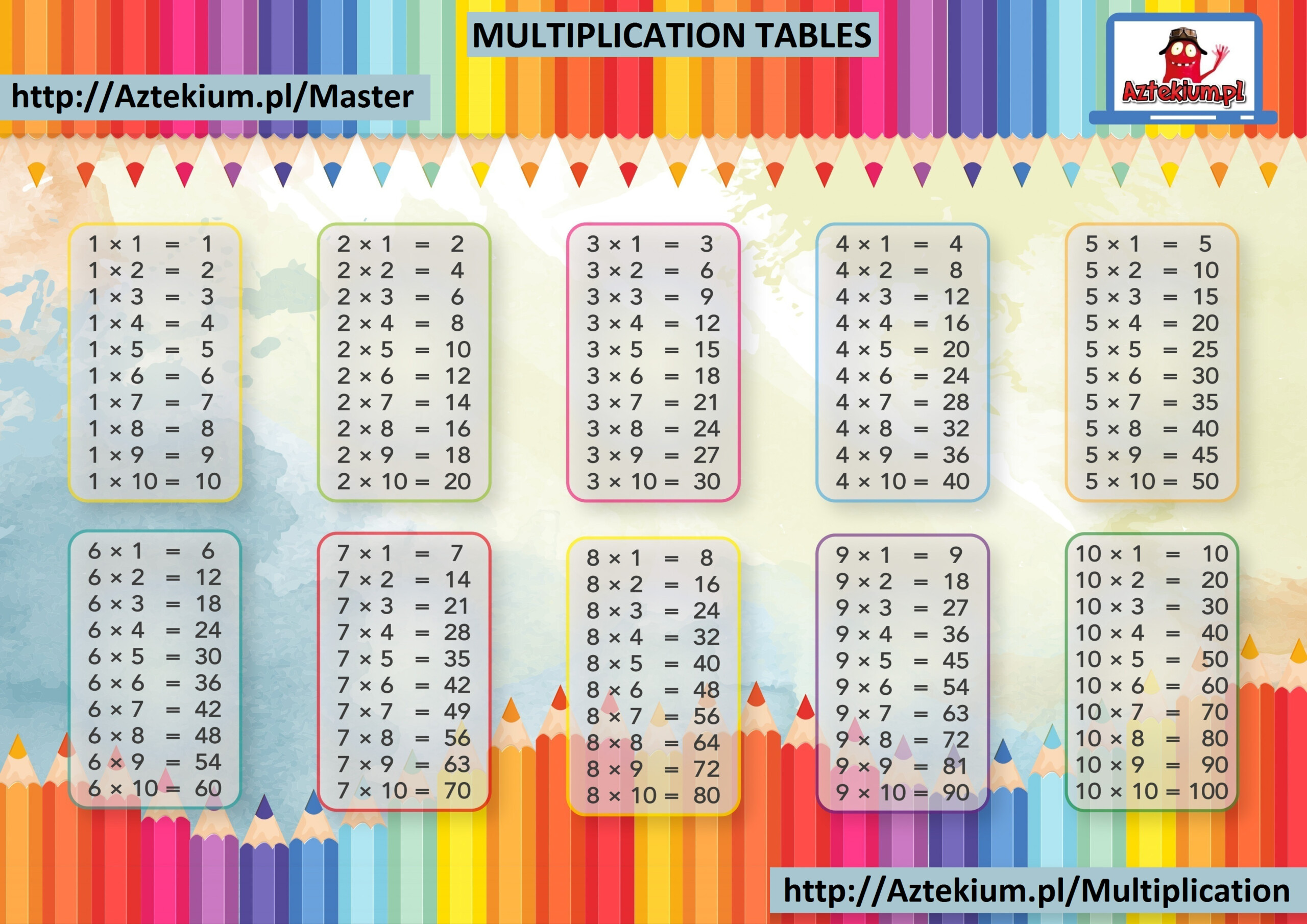 Multiplication Tables Printable Free regarding Printable Multiplication Table 1-20