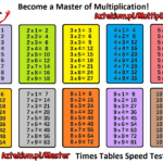 Multiplication Tables Printable Sheets in Printable Multiplication Mats