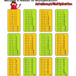 Multiplication Tables regarding Printable Multiplication Table 0-12