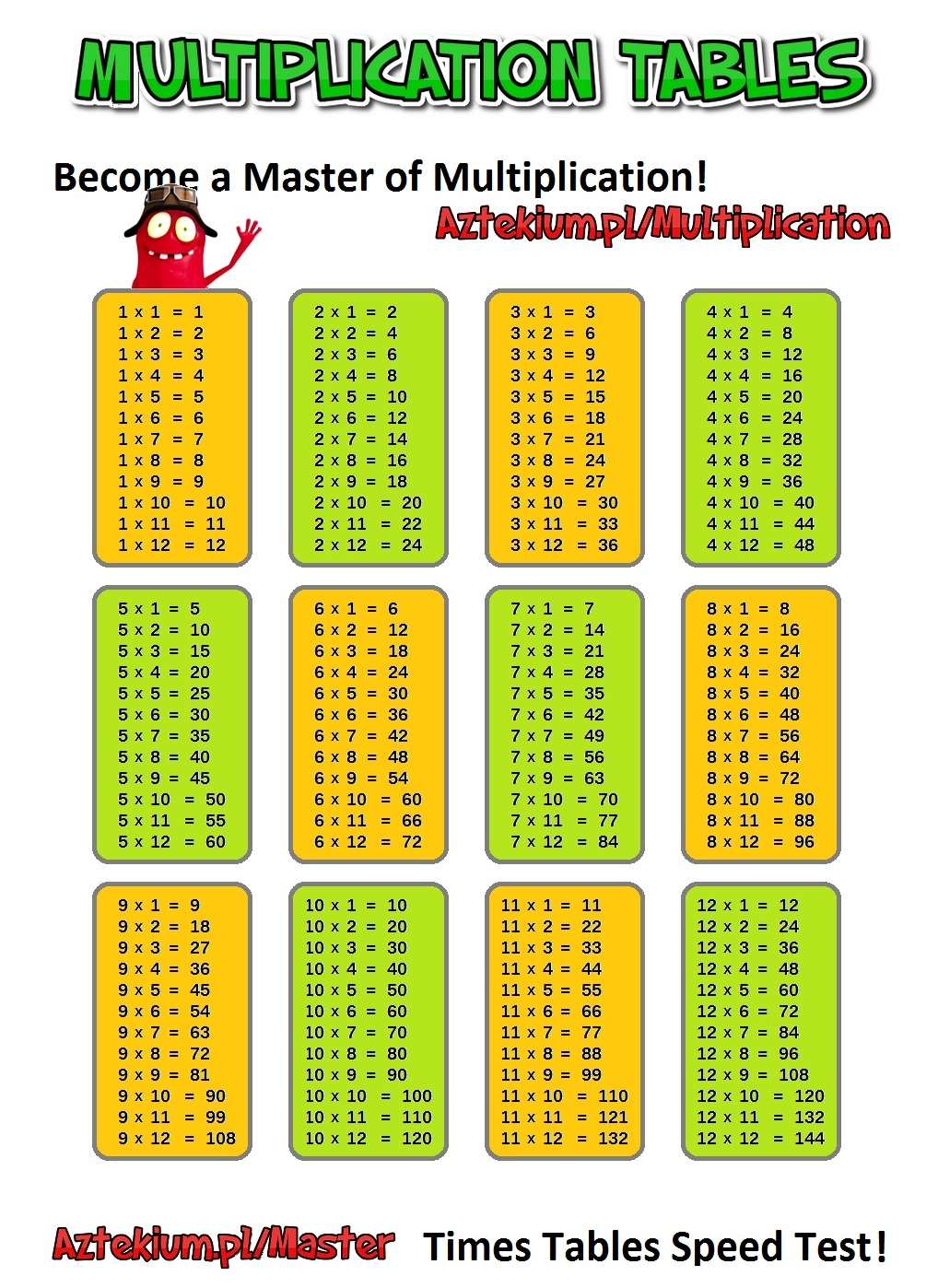 Multiplication Tables regarding Printable Multiplication Table 0-12