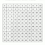 Multiplication Times Table Chart pertaining to Printable Multiplication Table Chart