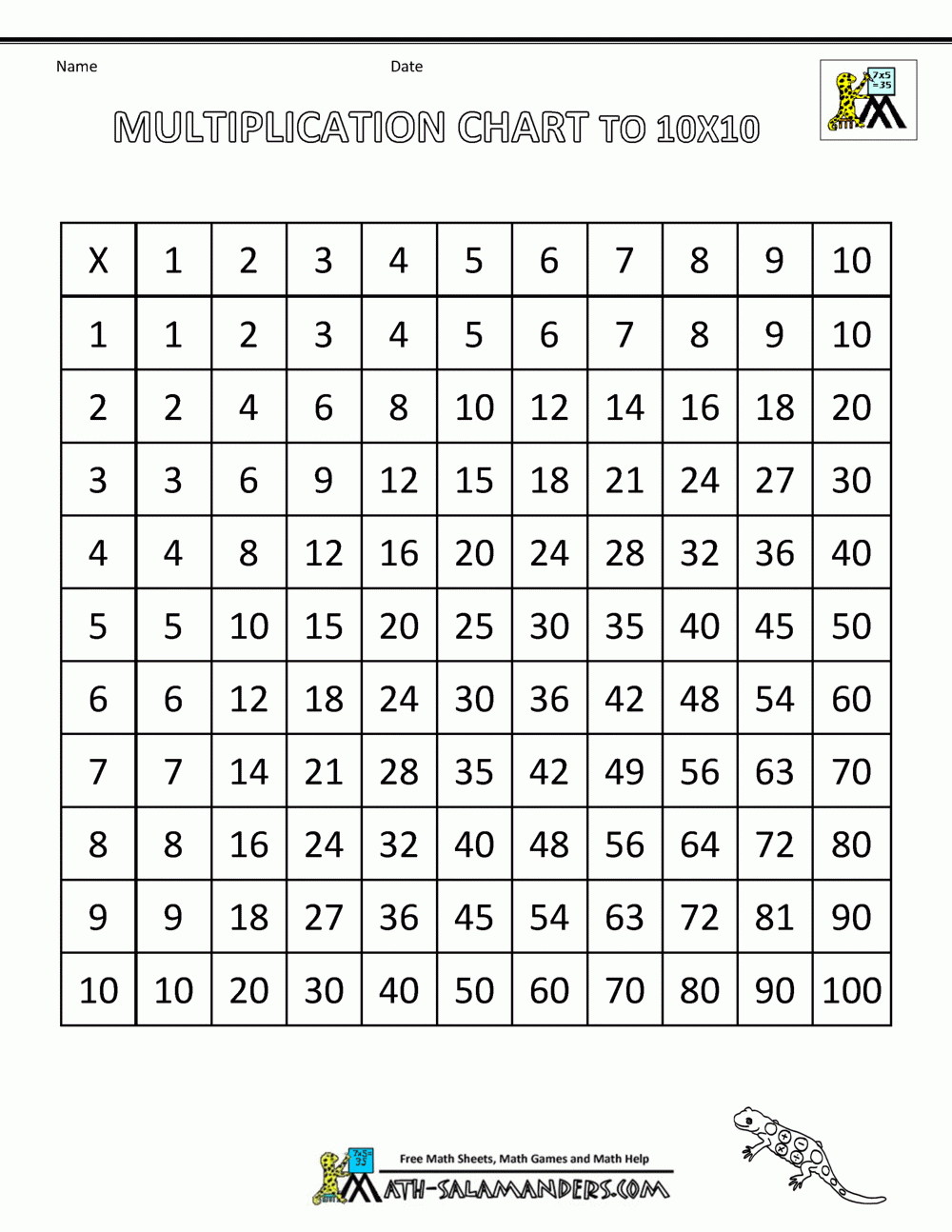 printable multiplication table chart