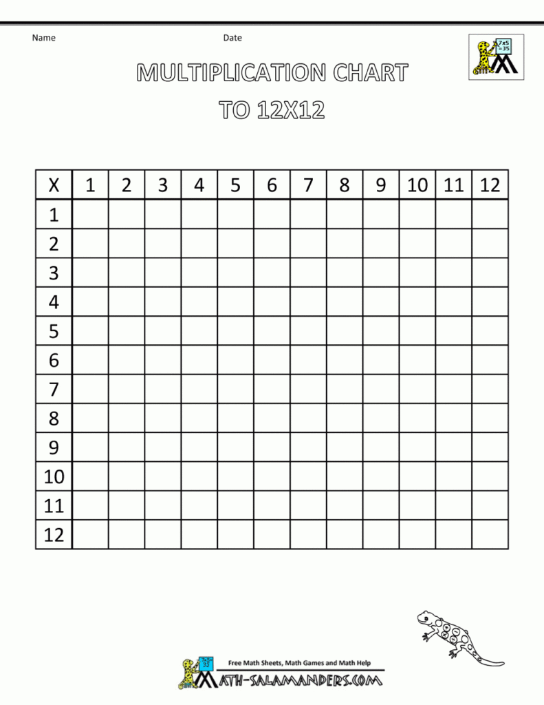 Multiplication Times Table Chart To 12X12 Blank | Times Regarding Printable Multiplication Table 12X12 Multiplication Times Table Chart To 12X12 Blank | Times Regarding Printable Multiplication Table 12X12