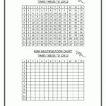Multiplication Times Table Chart To 12X12 Mini Blank 1 In Printable Multiplication Table 12X12