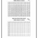 Multiplication Times Table Chart To 12X12 Mini Blank 1 in Printable Multiplication Table 12X12