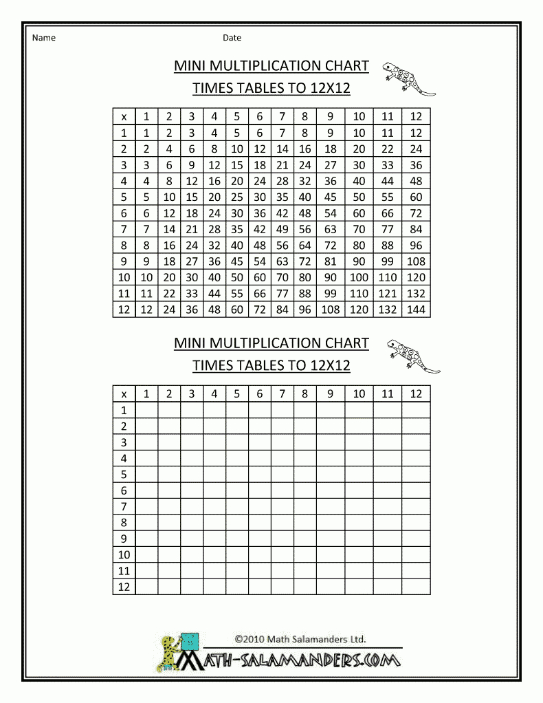 Multiplication Times Table Chart To 12X12 Mini Blank 1 In Printable Multiplication Table 12X12