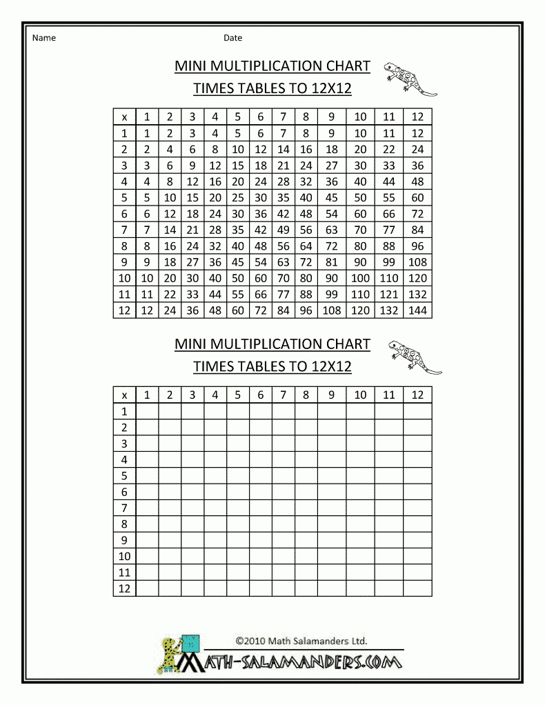 Multiplication Times Table Chart To 12X12 Mini Blank 1 in Printable Multiplication Table 12X12