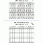 Multiplication Times Table Chart To 12X12 Mini Blank 1 regarding Free Printable Empty Multiplication Chart