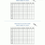 Multiplication Times Table Chart with Printable Blank Multiplication Table