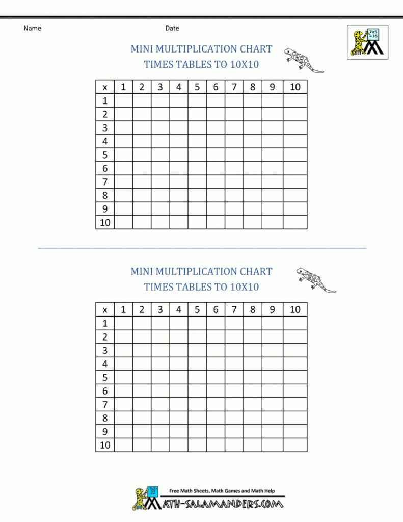 Multiplication Times Table Chart with Printable Blank Multiplication Table