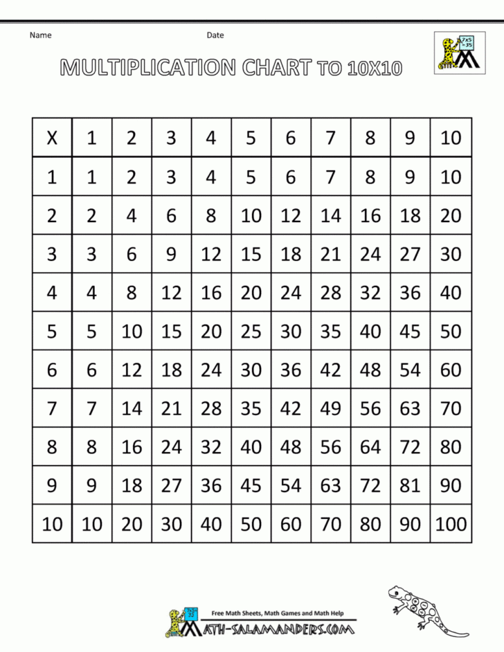 Printable Pdf Multiplication Table