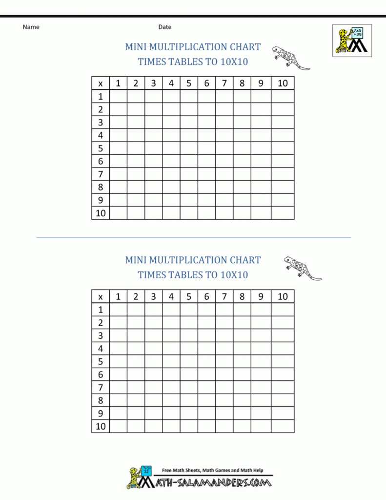 Multiplication Times Table Chart within Printable Empty Multiplication Table