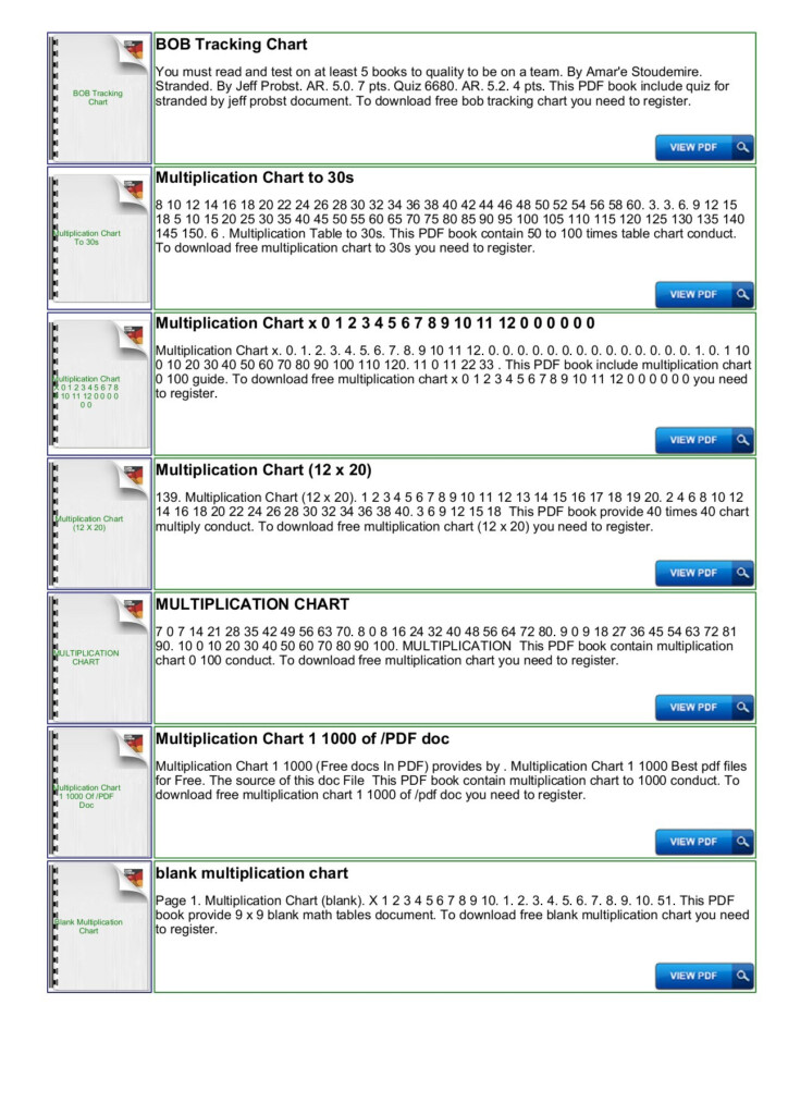 Multiplication Tracking Chart - Mybooklibrary Pages 1 inside Printable Multiplication Chart 0-12