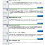 Multiplication Tracking Chart - Mybooklibrary Pages 1 pertaining to Printable Multiplication Chart 0-9