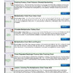 Multiplication Tracking Chart - Mybooklibrary Pages 1 with regard to Printable Multiplication Chart 0-10