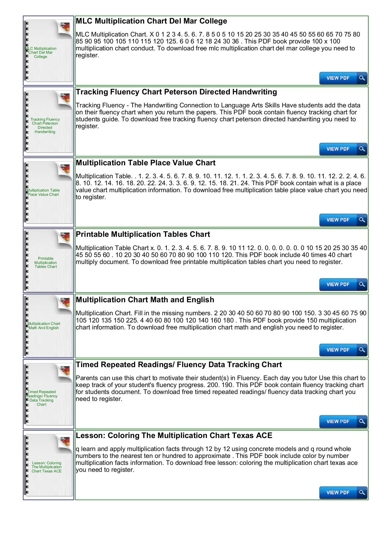 Multiplication Tracking Chart - Mybooklibrary Pages 1 with regard to Printable Multiplication Chart 0-10