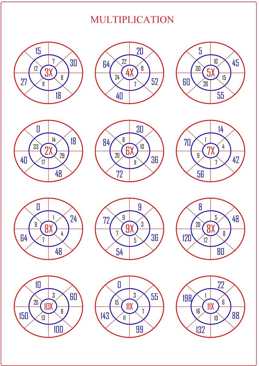 Multiplication Wheels | Free Math Worksheets regarding Printable Multiplication Wheels