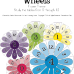 Multiplication Wheels! Printable Fact Practice That's Fun in Printable Multiplication Wheels