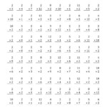 Multiplication Worksheet Drilles 1 Through 10 | Printable regarding Multiplication Worksheets 6 Through 12