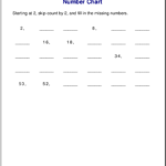 Multiplication Worksheets For Grade 3 in Grade 3 Multiplication Printable