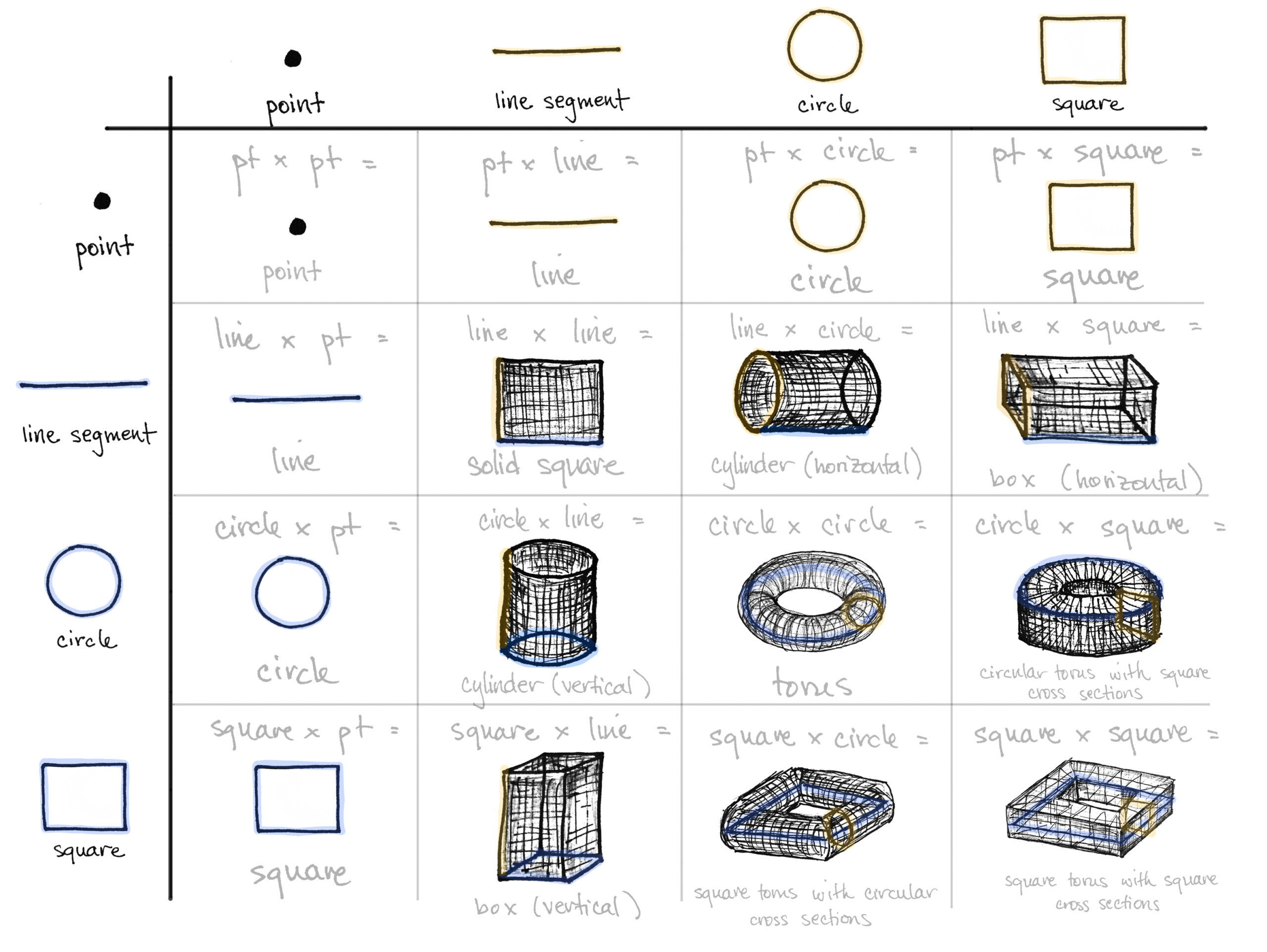 multiplication-worksheets-vertical-printablemultiplication