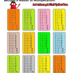 Multiplication Table Print | Learning Multiplication Tables Throughout Printable Multiplication Study Chart
