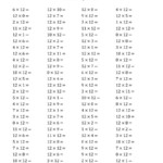 Multiplying 0 To 1212 (A) pertaining to Printable Multiplication Drills