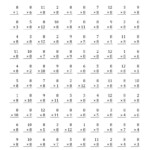 Multiplying 1 To 128 (All) Pertaining To Multiplication Worksheets 8 Grade