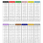 New! The Subtraction Facts Tables 0 To 11 With Montessori within Printable Multiplication Chart 0-10