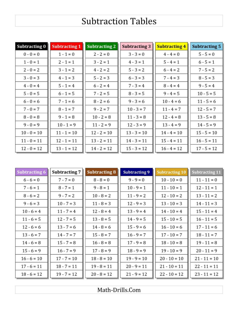 New! The Subtraction Facts Tables 0 To 11 With Montessori Within Printable Multiplication Chart 0 10