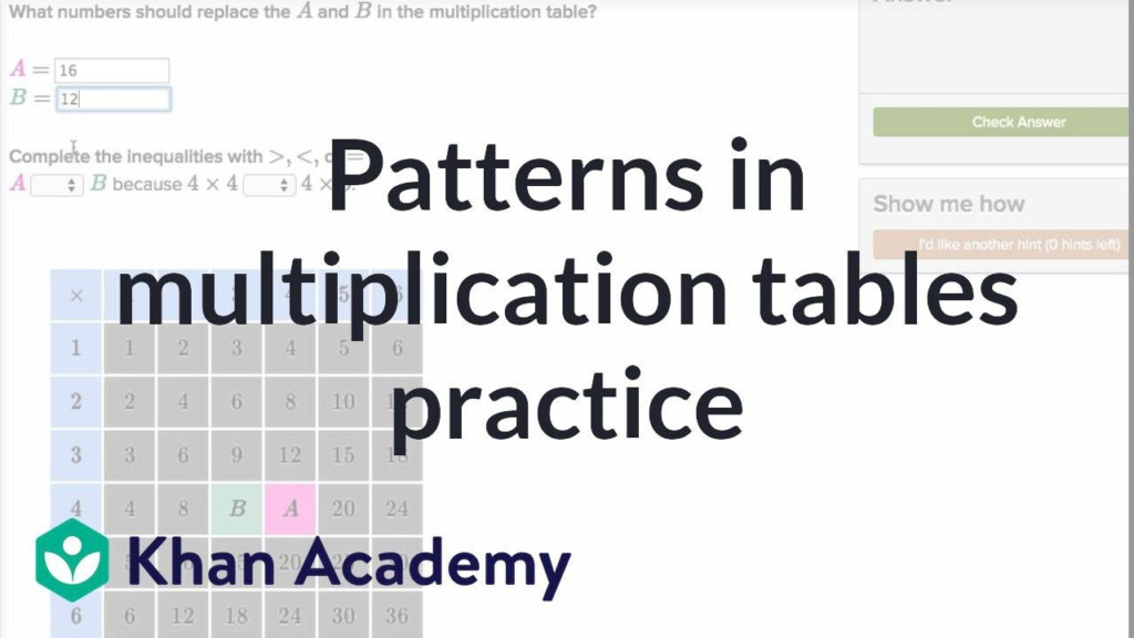 Patterns In Multiplication Tables (Video) | Khan Academy Regarding Printable Multiplication Table Java