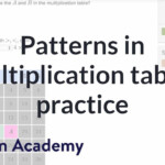 Patterns In Multiplication Tables (Video) | Khan Academy Regarding Printable Multiplication Table Java
