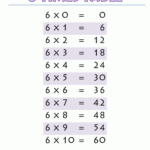 Pin On 2. Bekkur Jóla intended for Printable Multiplication Facts 6