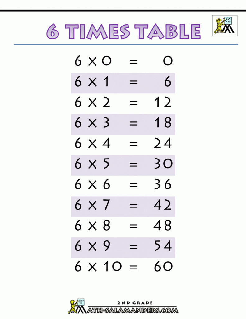 Pin On 2. Bekkur Jóla Intended For Printable Multiplication Facts 6 Pin On 2. Bekkur Jóla Intended For Printable Multiplication Facts 6