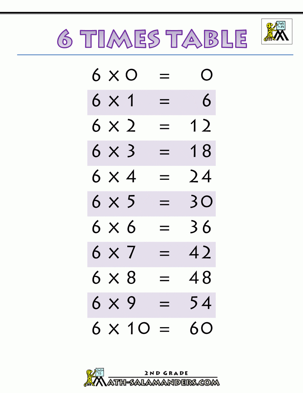 Pin On 2. Bekkur Jóla intended for Printable Multiplication Facts 6