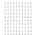 Pin On Educational Tools for 4&amp;#039;s Multiplication Worksheets 100 Problems