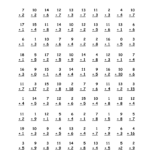 Pin On Educational Tools intended for Printable Multiplication Test