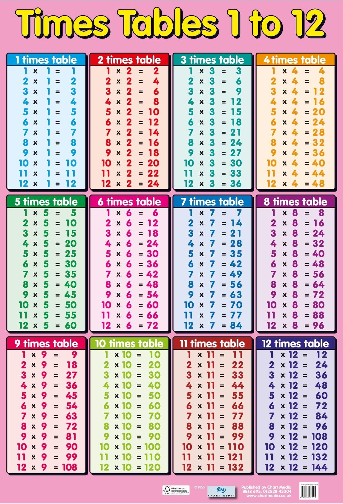 chart of multiplication tables from 1 to 20