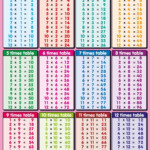 Printable Chart Chart-Of-Multiplication-Tables-From-1-To-20 with Printable Multiplication Chart Up To 20