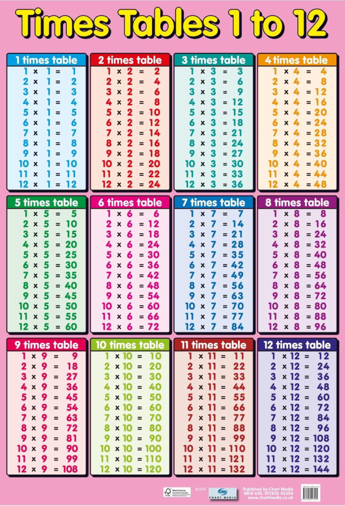 Printable Chart Chart Of Multiplication Tables From 1 To 20 Within Printable Multiplication Table Up To 20