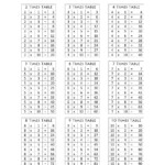 Printable Mathematics Times Tables Sometimes Used To Make for Printable Math Multiplication Table