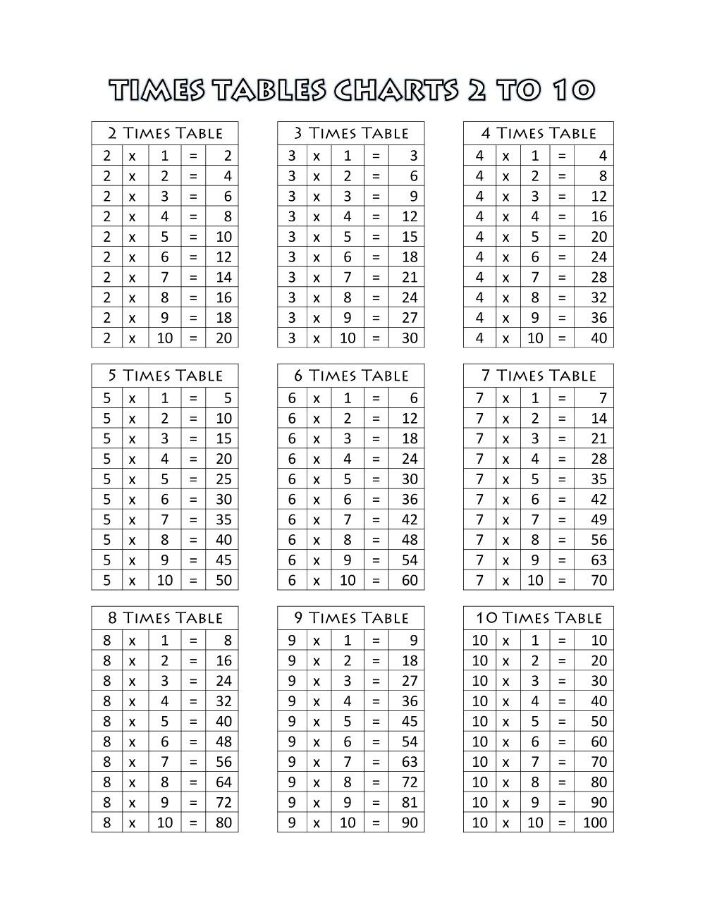 Printable Mathematics Times Tables Sometimes Used To Make for Printable Math Multiplication Table