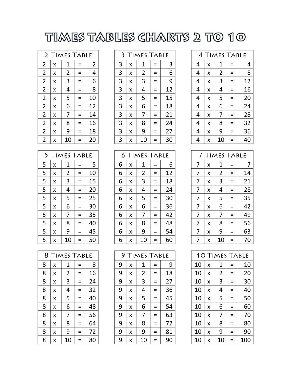 Printable Mathematics Times Tables Sometimes Used To Make for Printable Math Multiplication Table Printable Mathematics Times Tables Sometimes Used To Make for Printable Math Multiplication Table