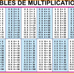 Printable Multiplication Table Chart Up To 20 - New Blog regarding Printable Multiplication Chart Up To 20