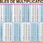 Printable Multiplication Table Chart Up To 20   New Blog Throughout Printable Multiplication Table 20