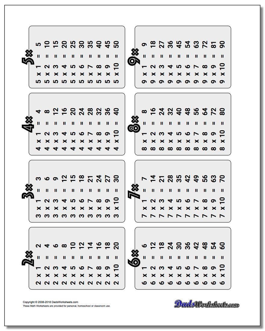 Printable Multiplication Table Java | Download Them Or Print with regard to Printable Multiplication Table Java