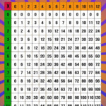 Printable Multiplication Table Pdf | Multiplication Charts in Printable Multiplication Chart 1-12 Pdf
