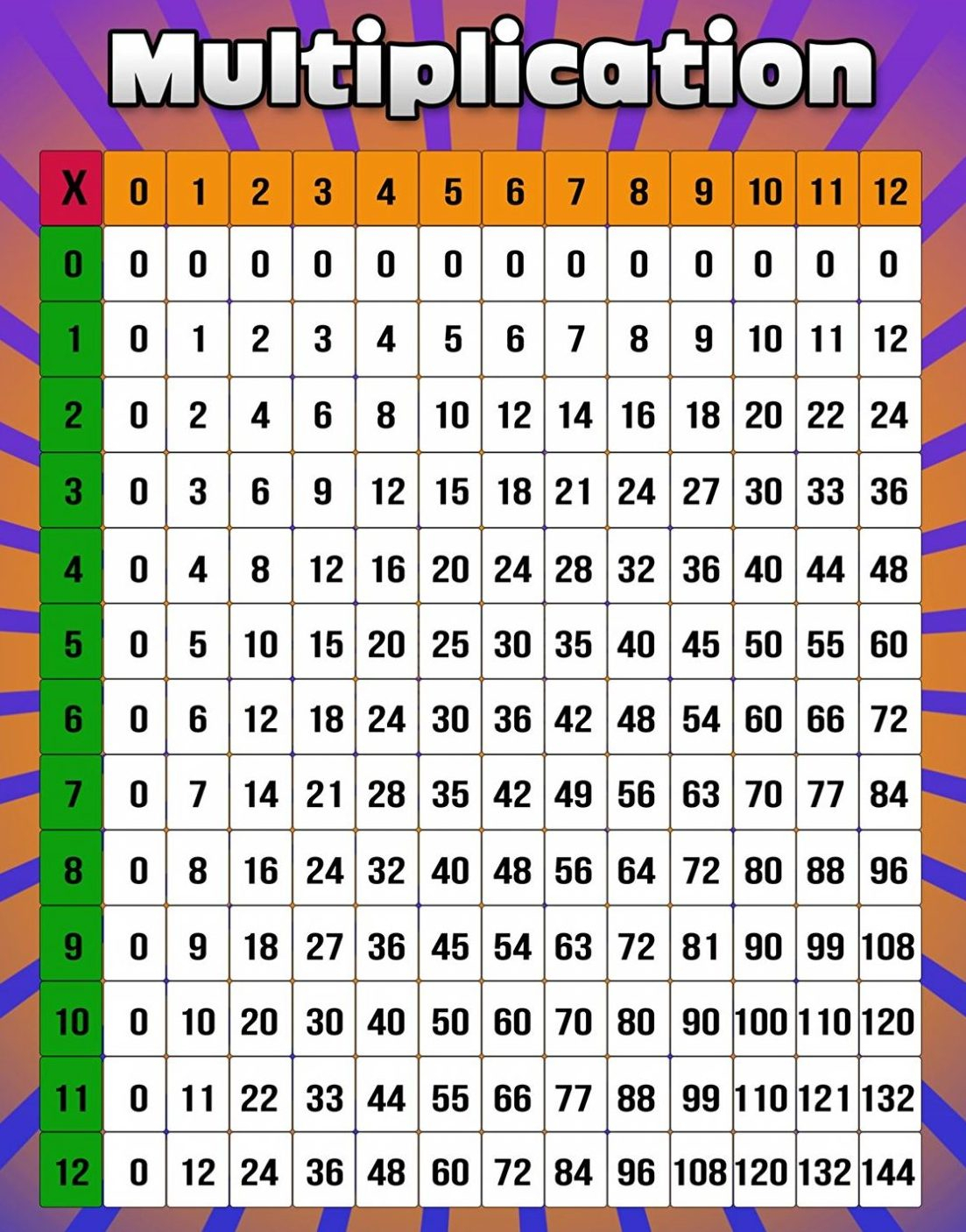 Free Printable Multiplication Tables 0 12